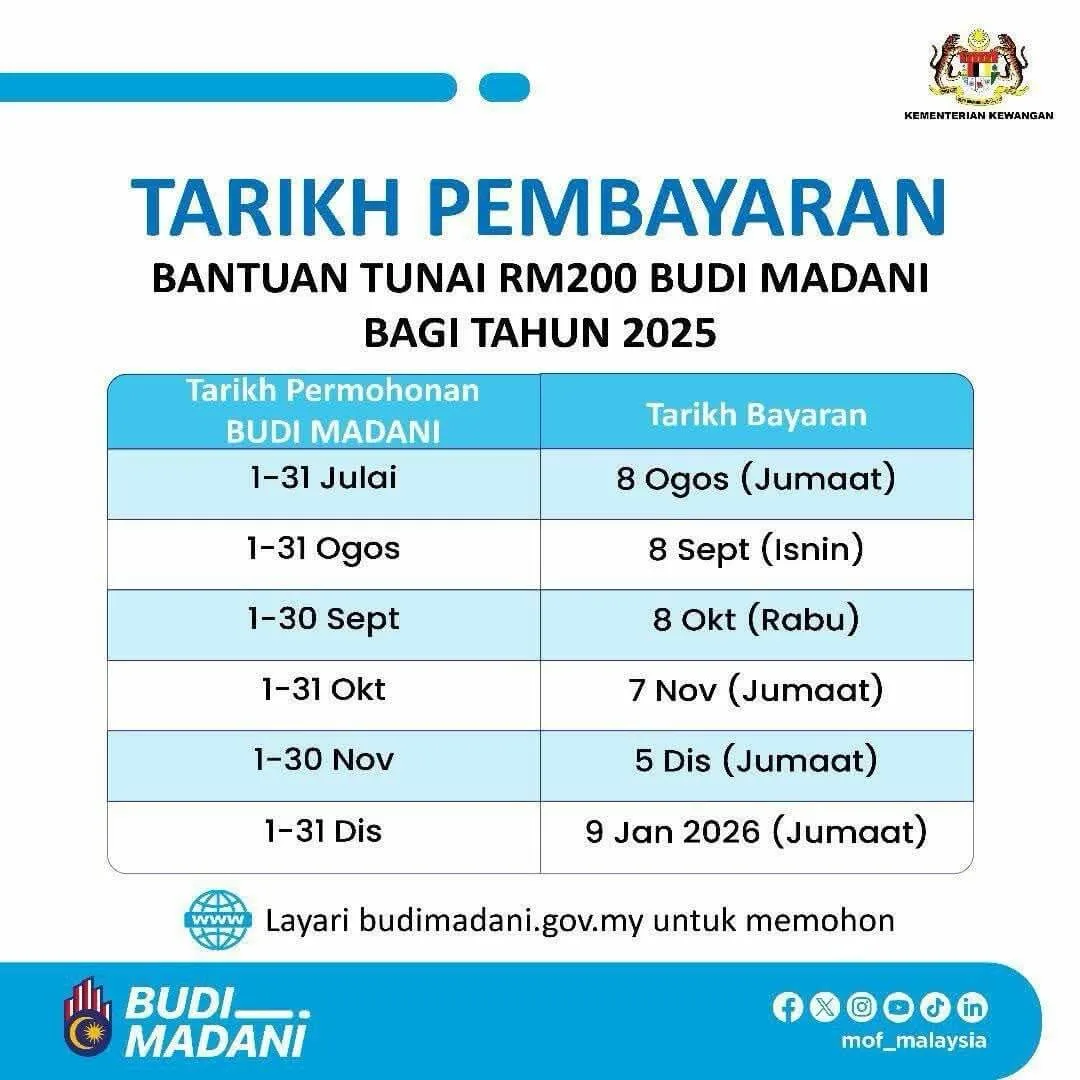 SEMAK BAYARAN BANTUAN BUDI MADANI 2025