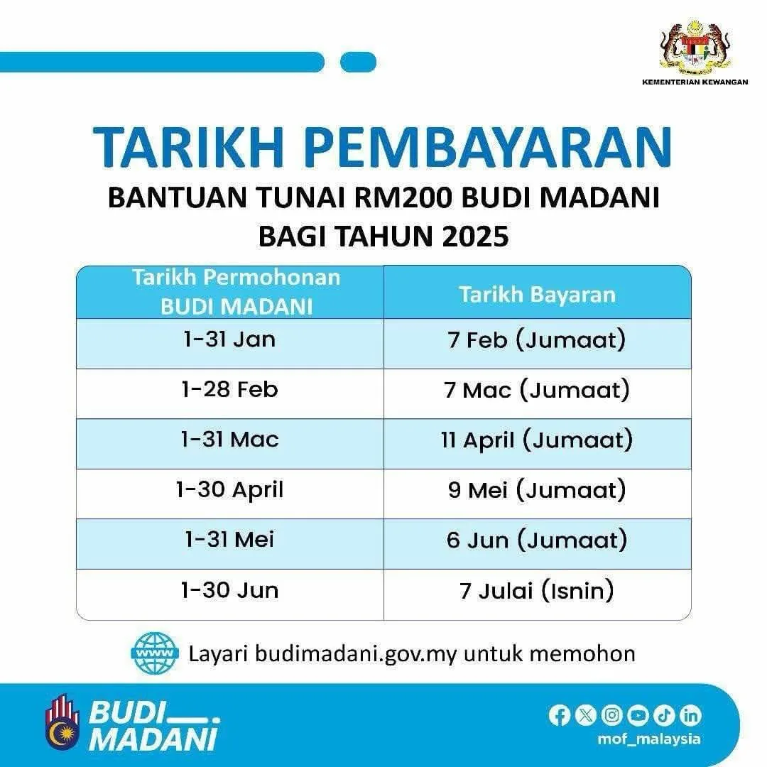TARIKH BAYARAN BANTUAN BUDI MADANI
