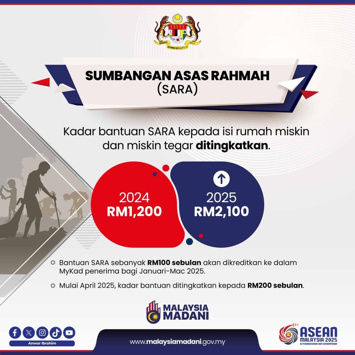 SUMBANGAN ASAS RAHMAH SARA