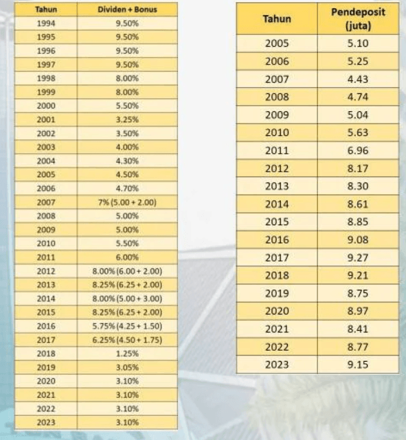 DIVIDEN TABUNG HAJI 2024