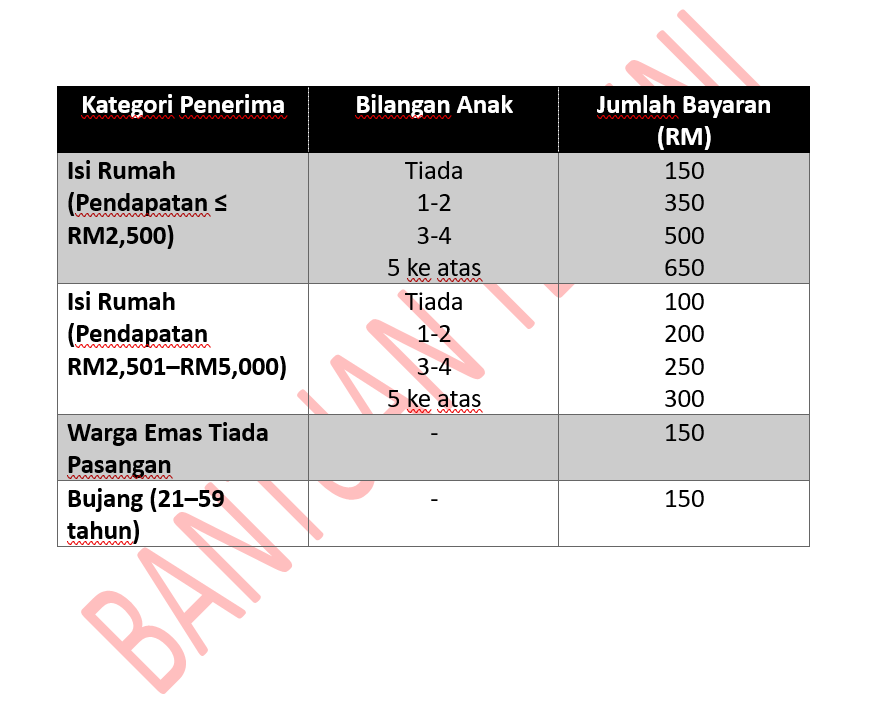 JUMLAH BAYARAN STR FASA 3