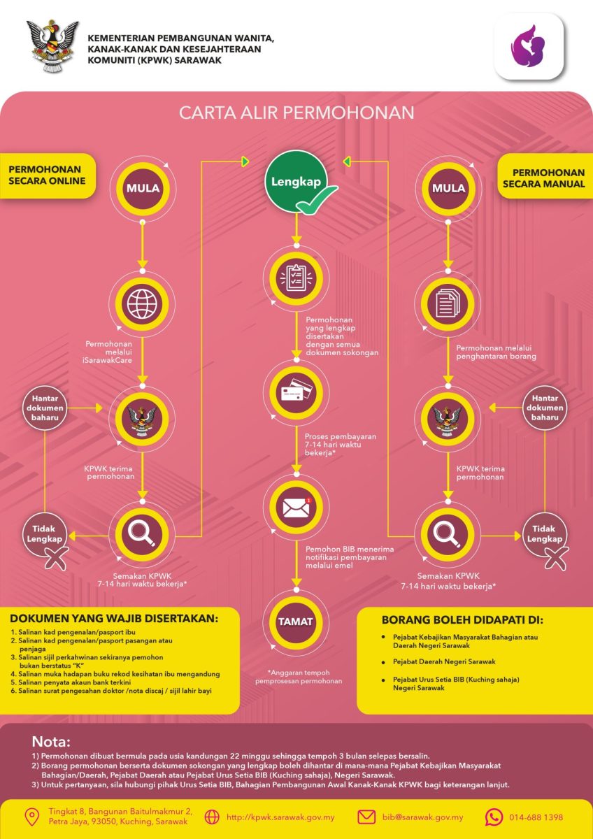 PERMOHONAN BANTUAN IBU BERSALIN