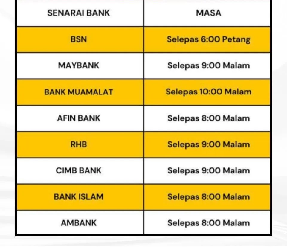 KALENDAR TARIKH BAYARAN STR FASA 3 2025