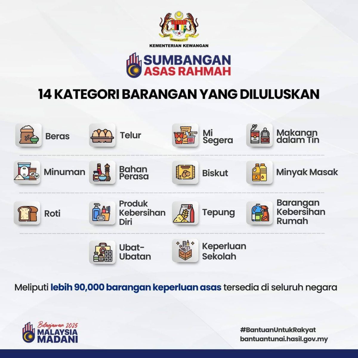 SENARAI BARANGAN SARA 