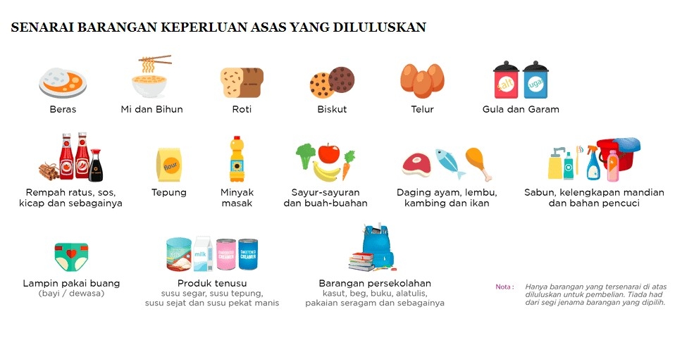 BARANGAN YANG BOLEH DIBELI MENGGUNAKAN KAD PERAK SEJAHTERA