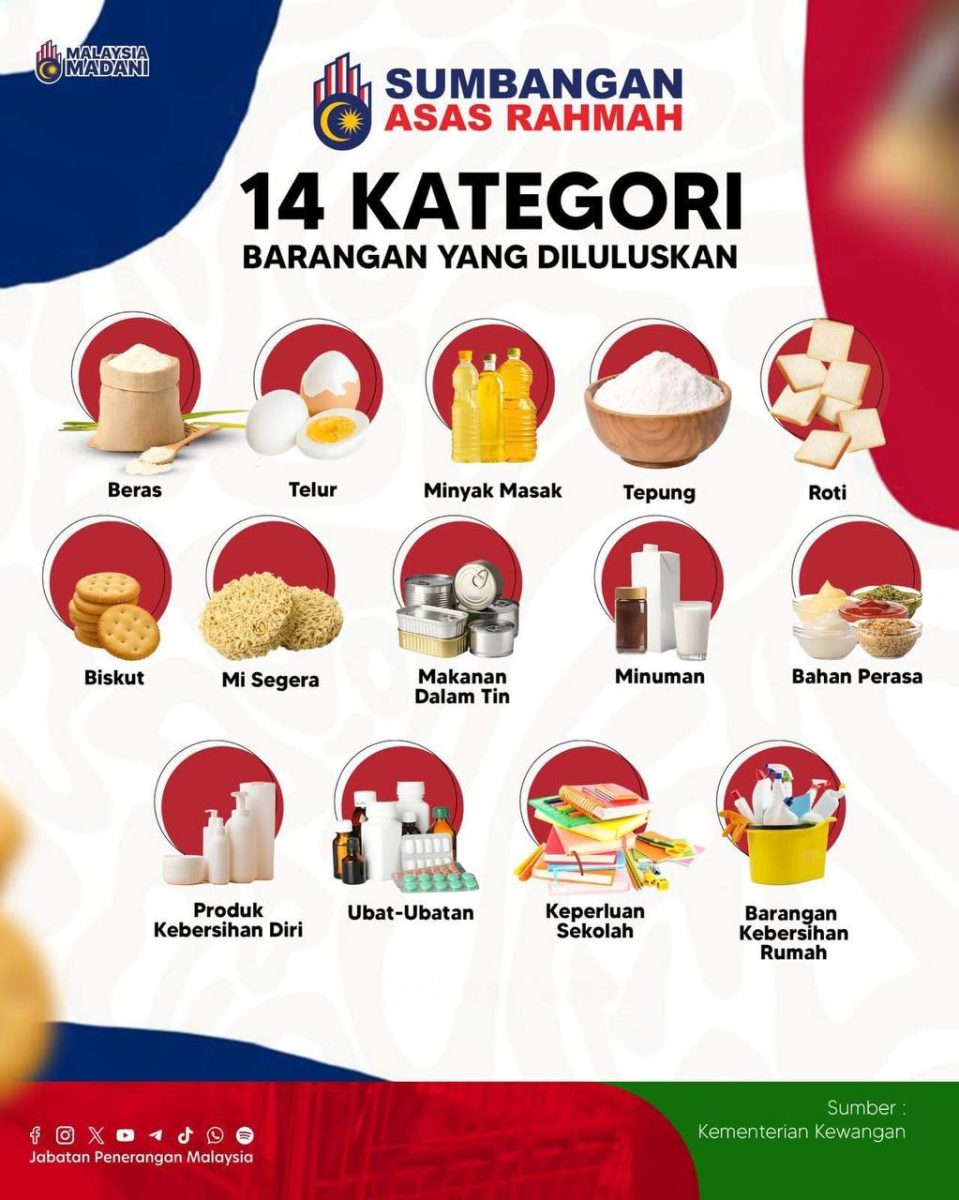 KATEGORI BARANGAN BANTUAN SARA