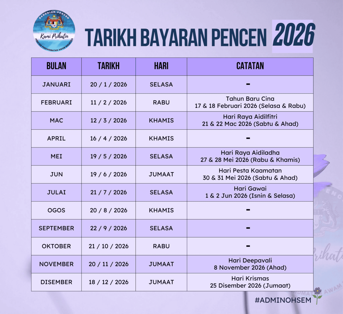 TARIKH BAYARAN PENCEN 2026