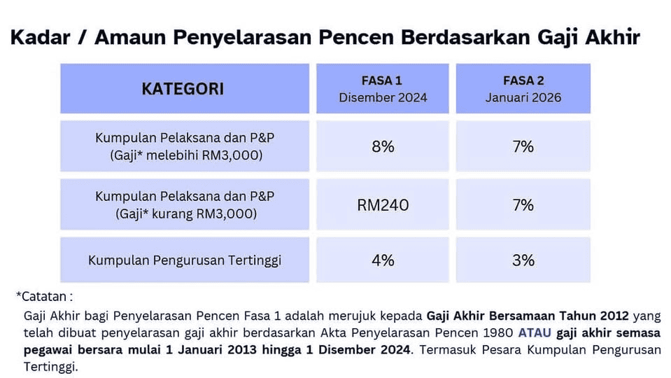 KENAIKAN PENCEN 2026