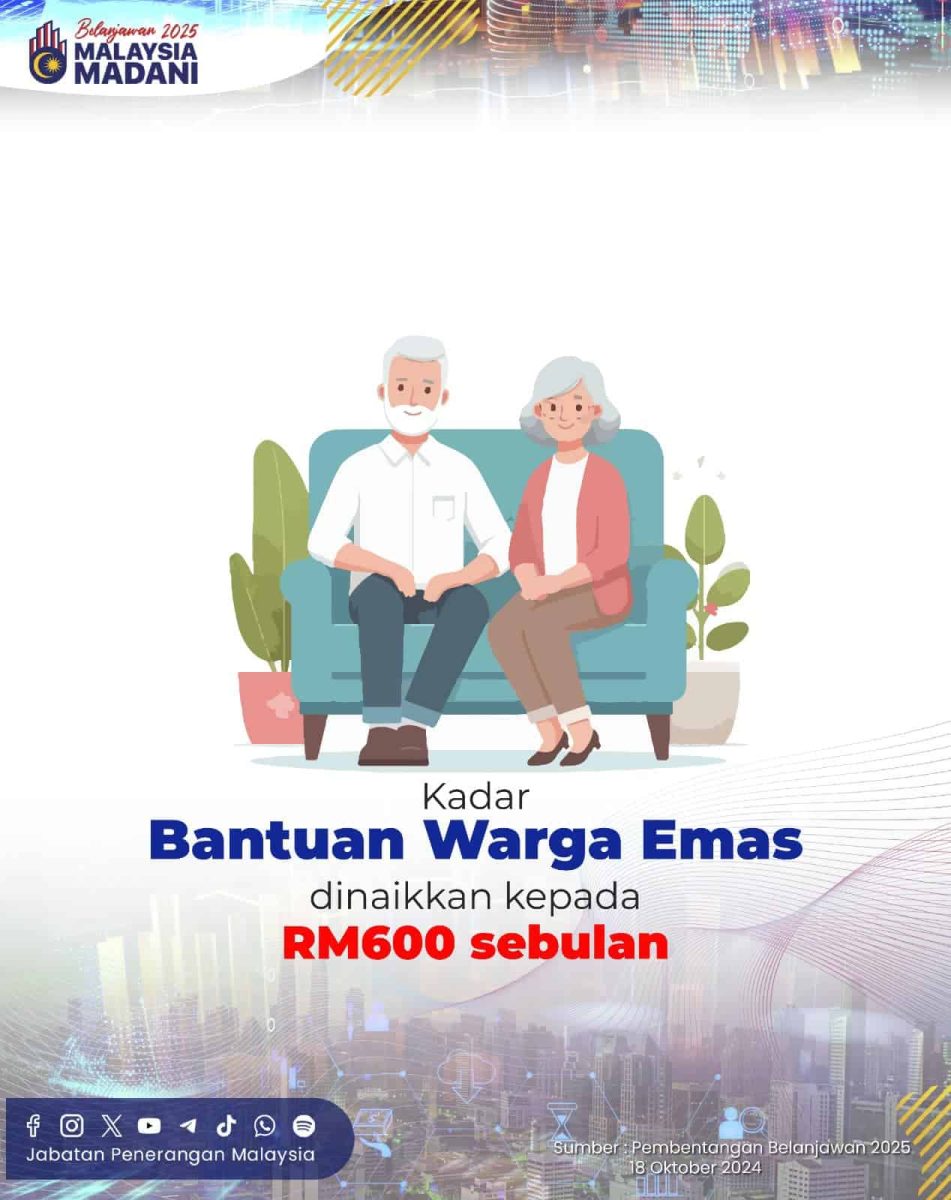 JUMLAH BANTUAN WARGA EMAS (BWE) JKM