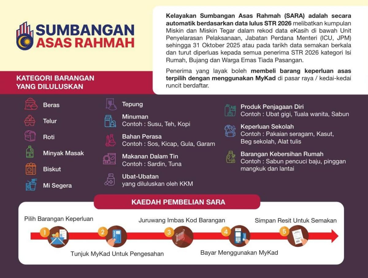 KATEGORI BARANGAN SARA