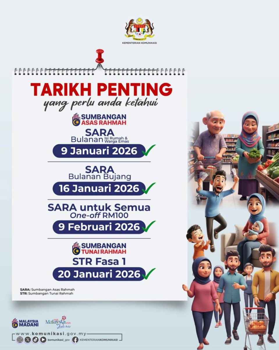Tarikh Bayaran SARA 2026