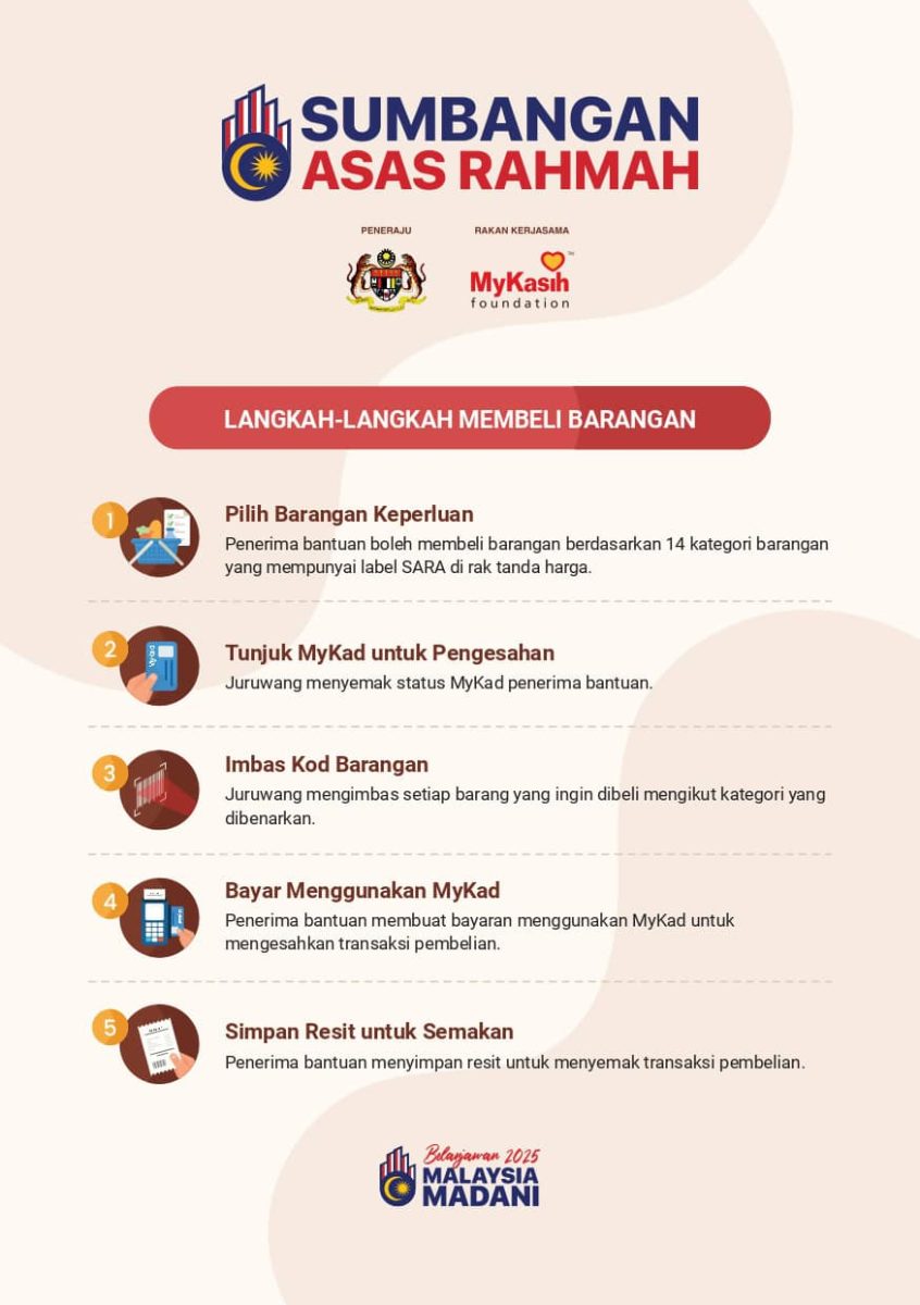 CARA GUNA BANTUAN SARA