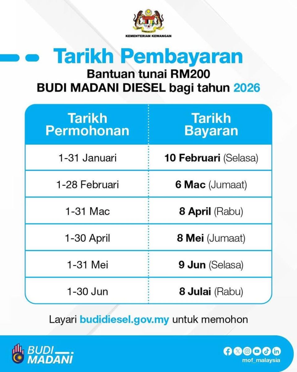 JADUAL BAYARAN BUDI MADANI 2026