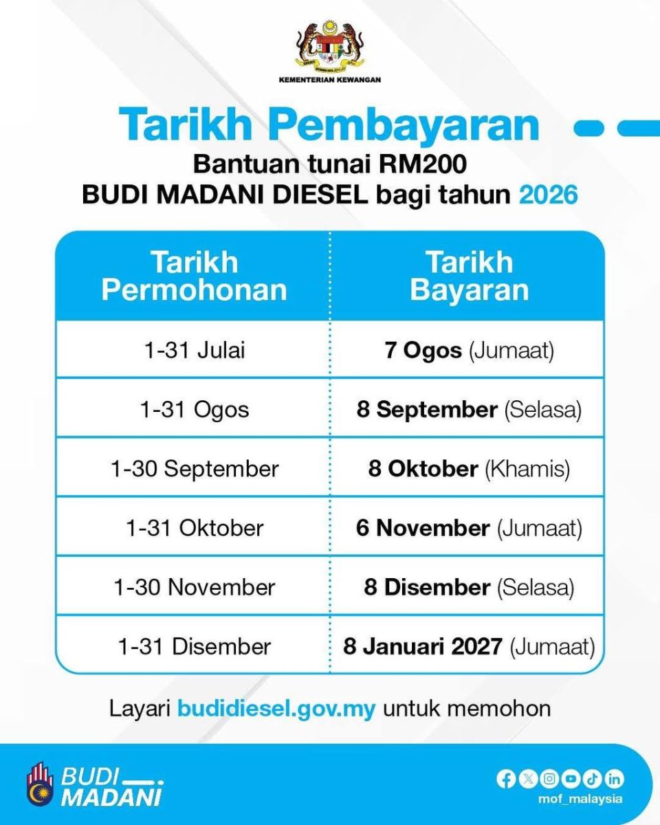 TARIKH BAYARAN BUDI MADANI 2026