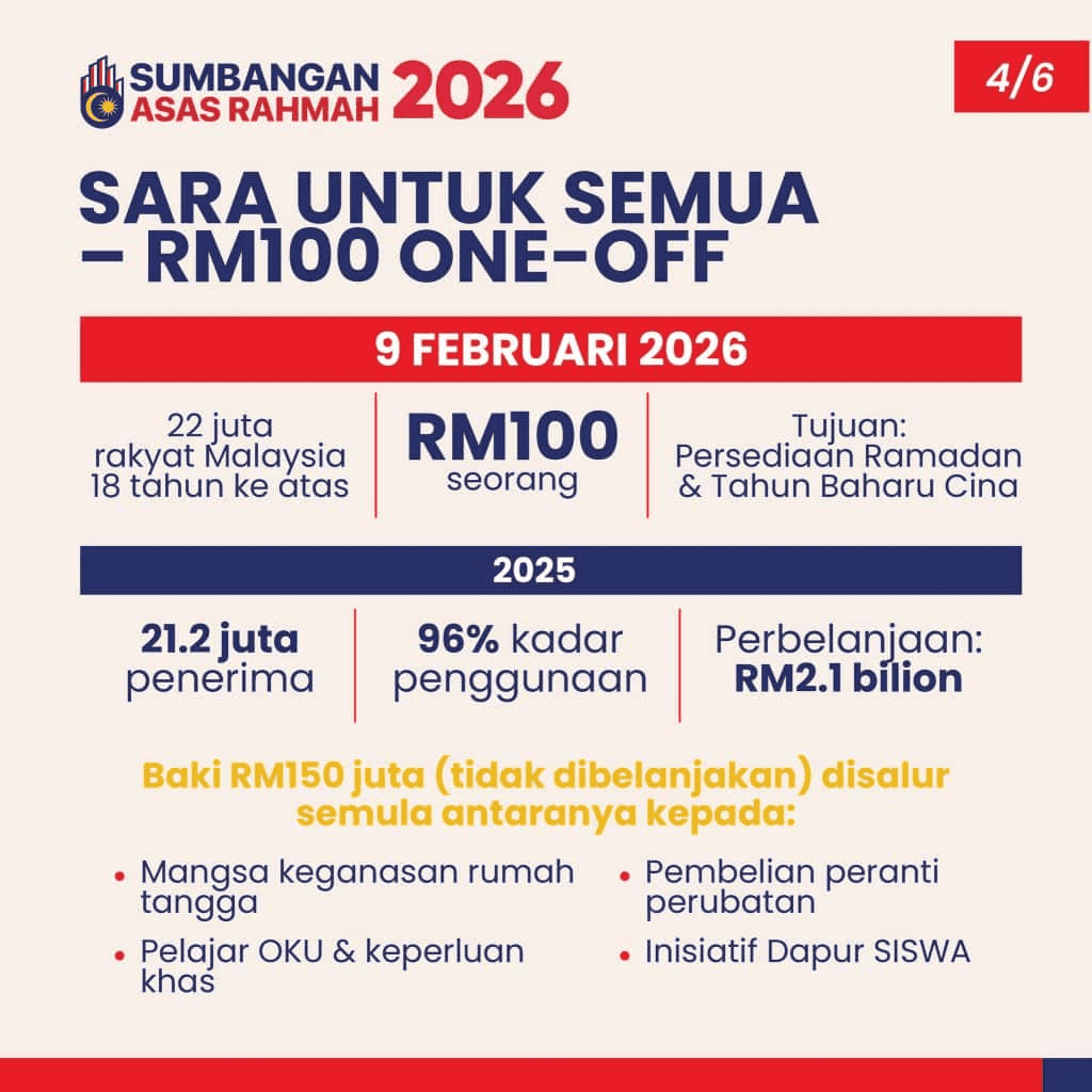 SARA UNTUK SEMUA RM100