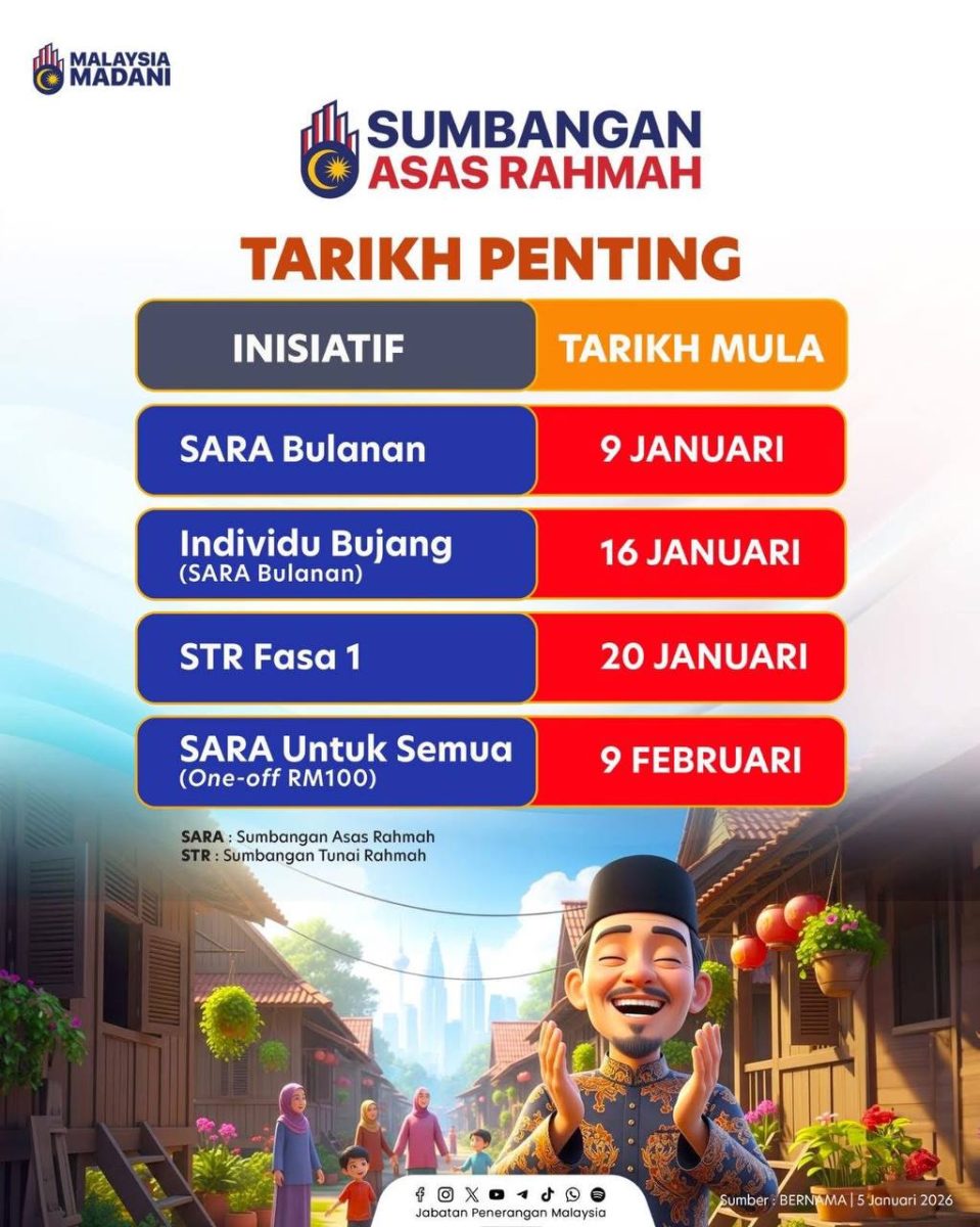 TARIKH BAYARAN SARA MYKASIH 2026