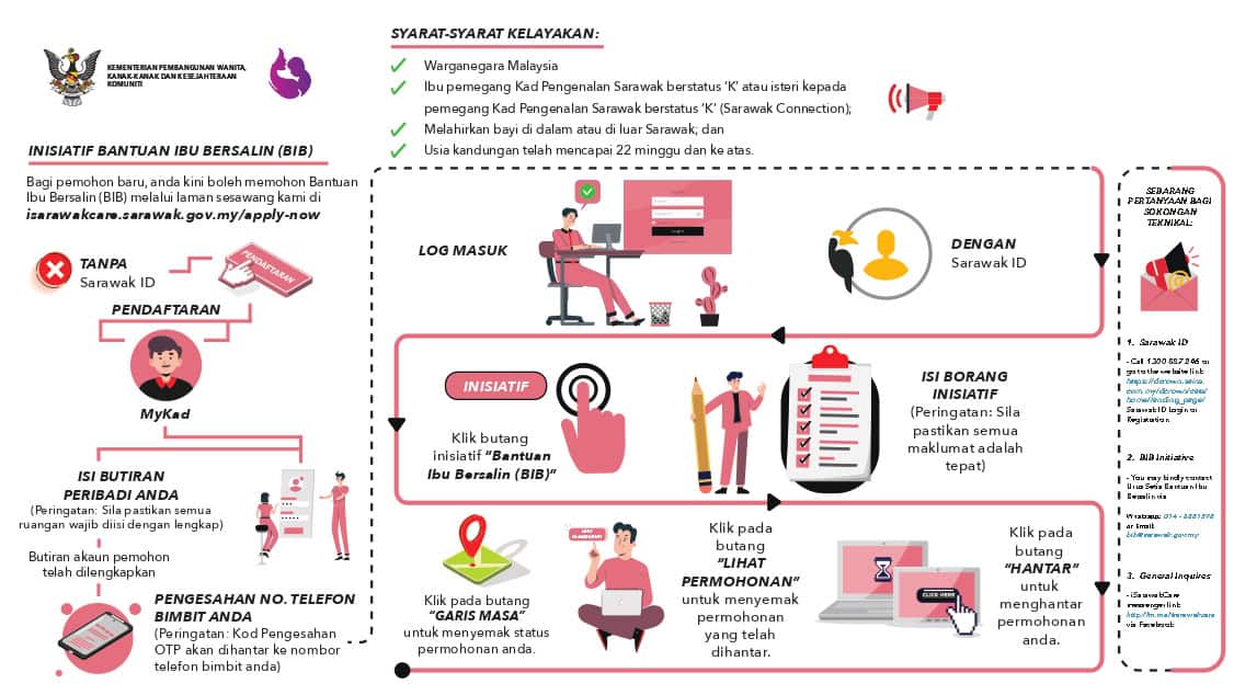 Panduan Permohonan Bantuan Ibu Bersalin 2026