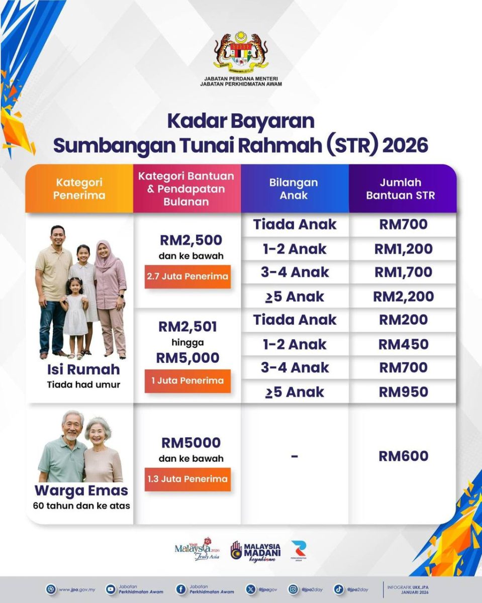 Kaedah Bayaran STR 2026