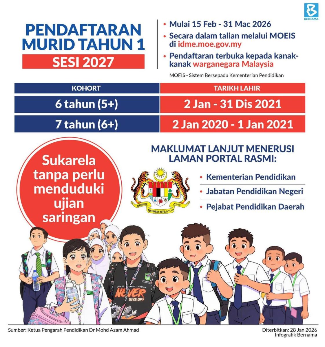 Pendaftaran Murid Tahun 1 Sesi 2027